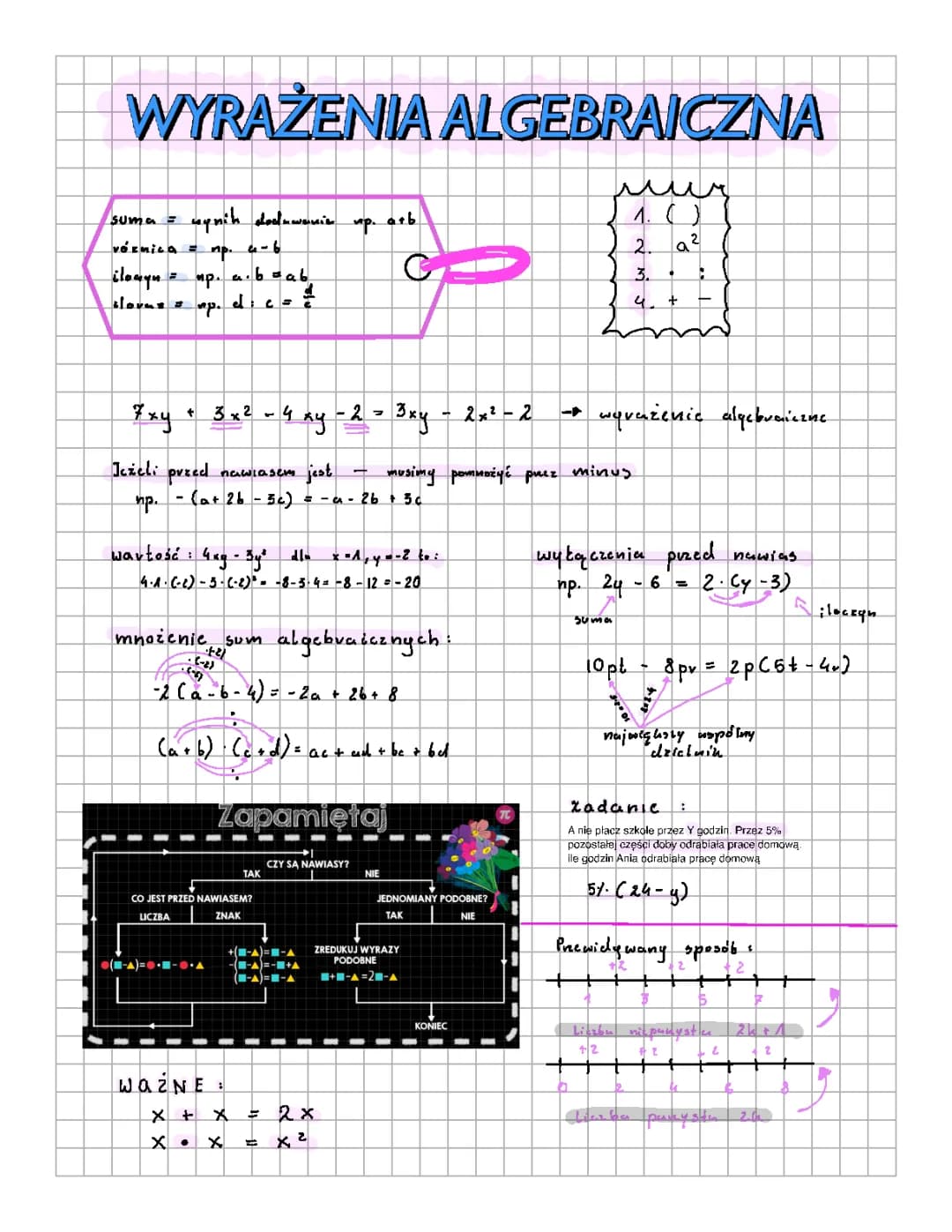 wyrażenia algebraiczne 