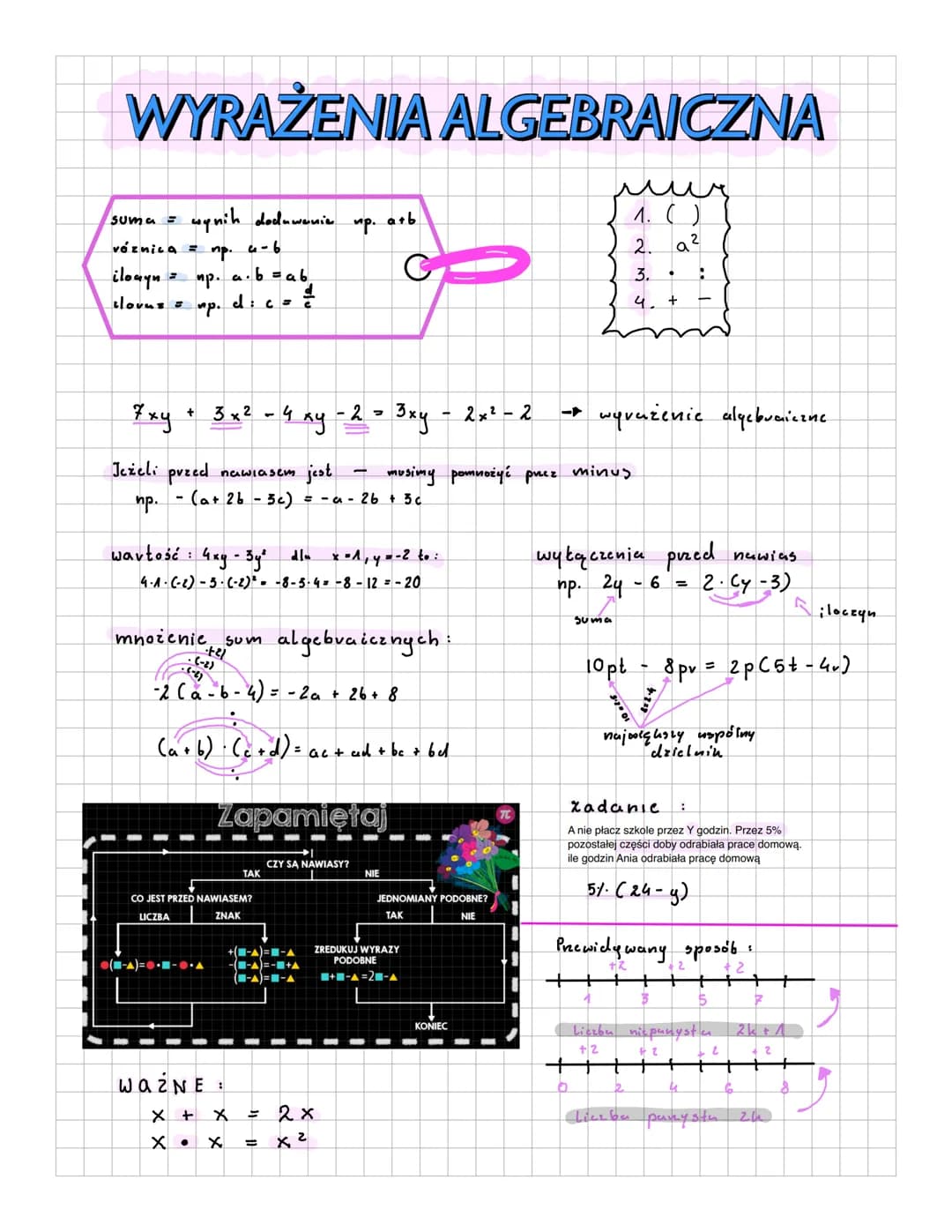 WYRAŻENIA ALGEBRAICZNA
1. ( )
2. a ²
3.
suma = wynih doduwanie
vóznica = np. u-b
пр.
iloayn
clovas =
np.
7 xy + 3x² - 4 xy - 2 = 3xy - 2x² -