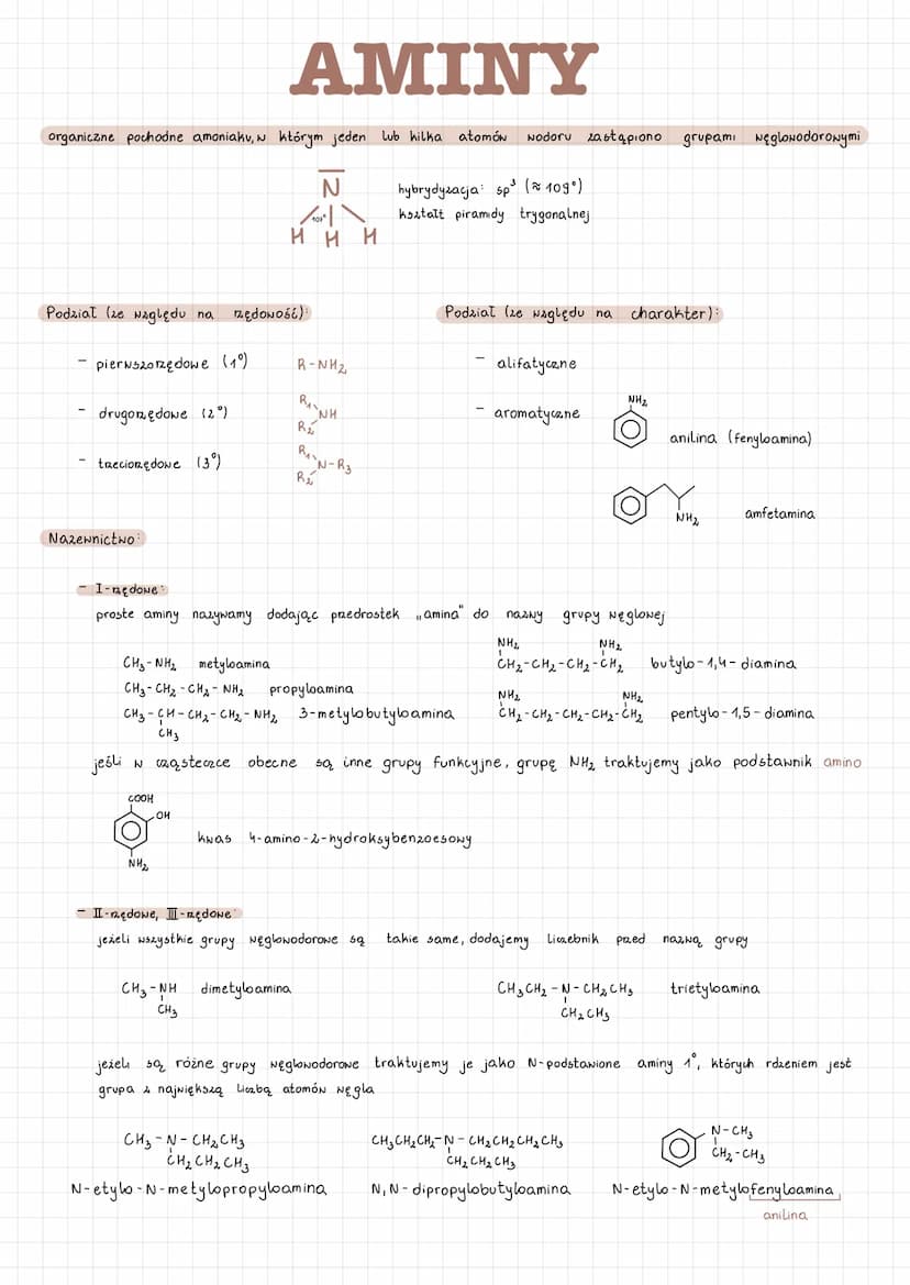 AMINY
organiczne pochodne amoniaku, w którym jeden lub kilka atomów Nodoru zastąpiono
N
/ 101²° | \\
H H H
hybrydyzacja: sp³ (≈ 109⁰)
ksztal
