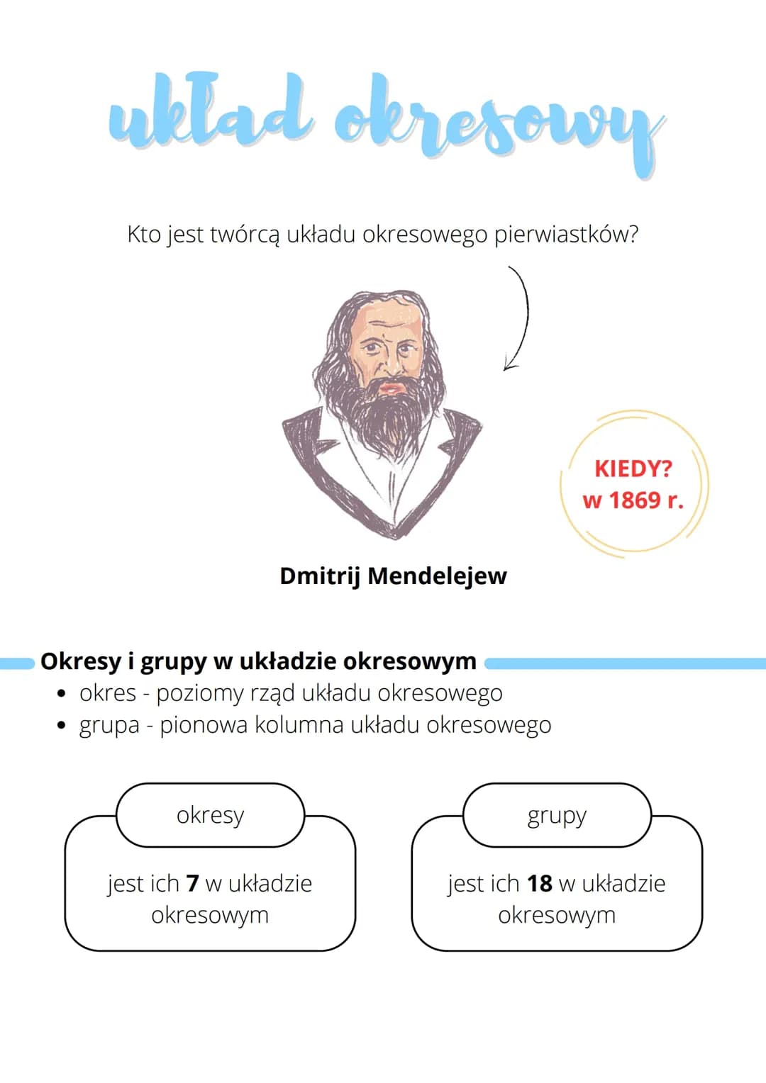 Układ okresowy