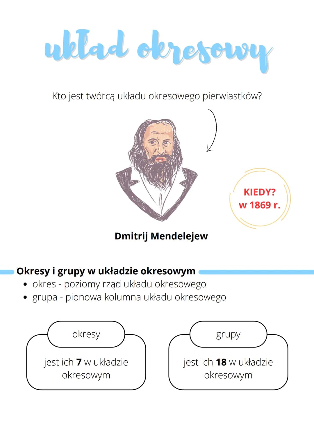 układ okresowy
●
Kto jest twórcą układu okresowego pierwiastków?
Okresy i grupy w układzie okresowym
okres - poziomy rząd układu okresowego

