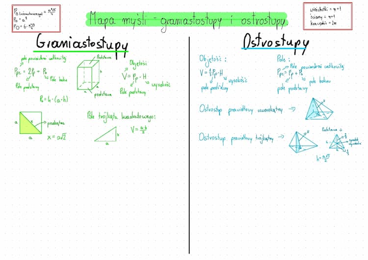 Know Mapa Myśli - granistosłupy i ostrosłupy thumbnail