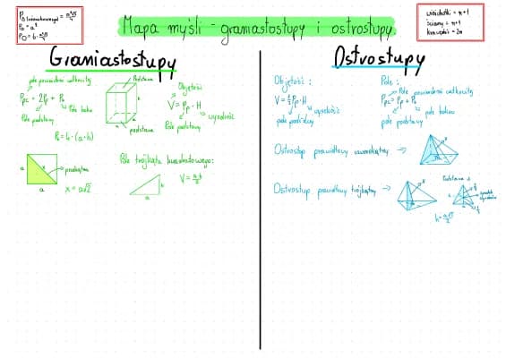 Know Mapa Myśli - granistosłupy i ostrosłupy thumbnail