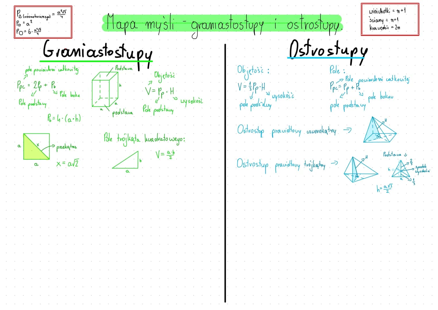 Pa (równoboumego):
P₁ = a ²
PO = 6₁a²f5
=
a²√3
X
pole powieichni całkowitej
7
Graniastostupy
Ppc = 2 Pp + P₂
Pb
Pole podstawy
Pole boku
P₁ =