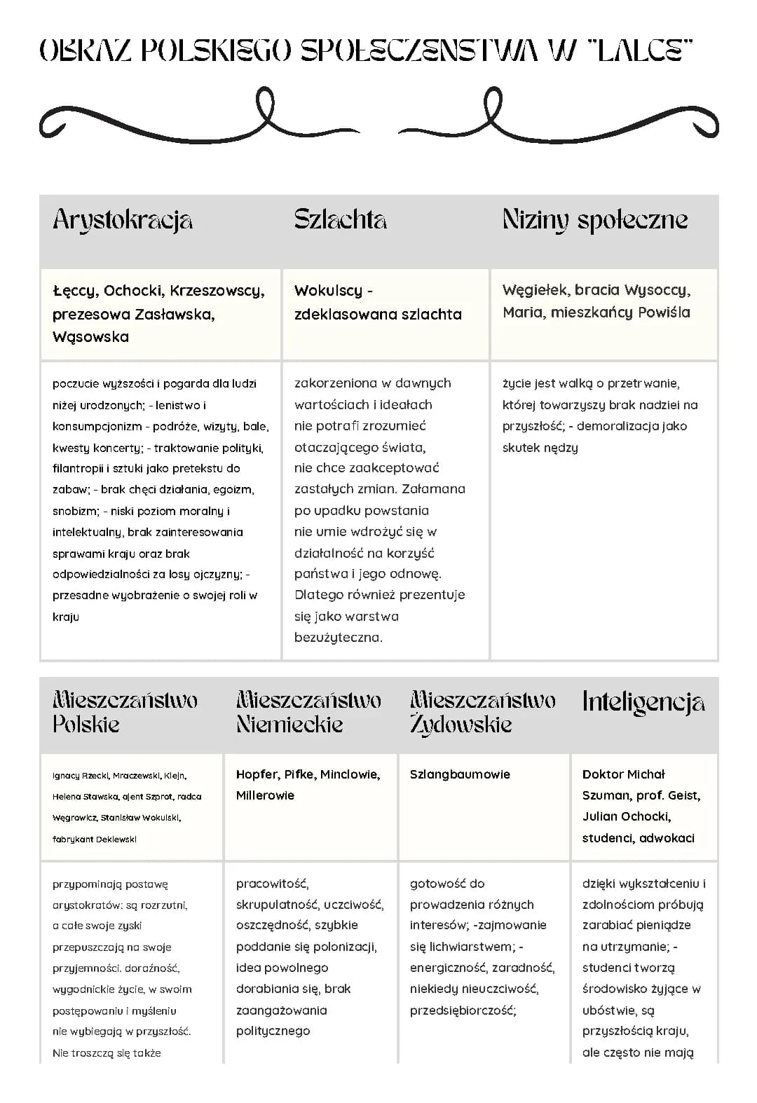 Społeczeństwo polskie ukazane w Lalce Bolesława Prusa