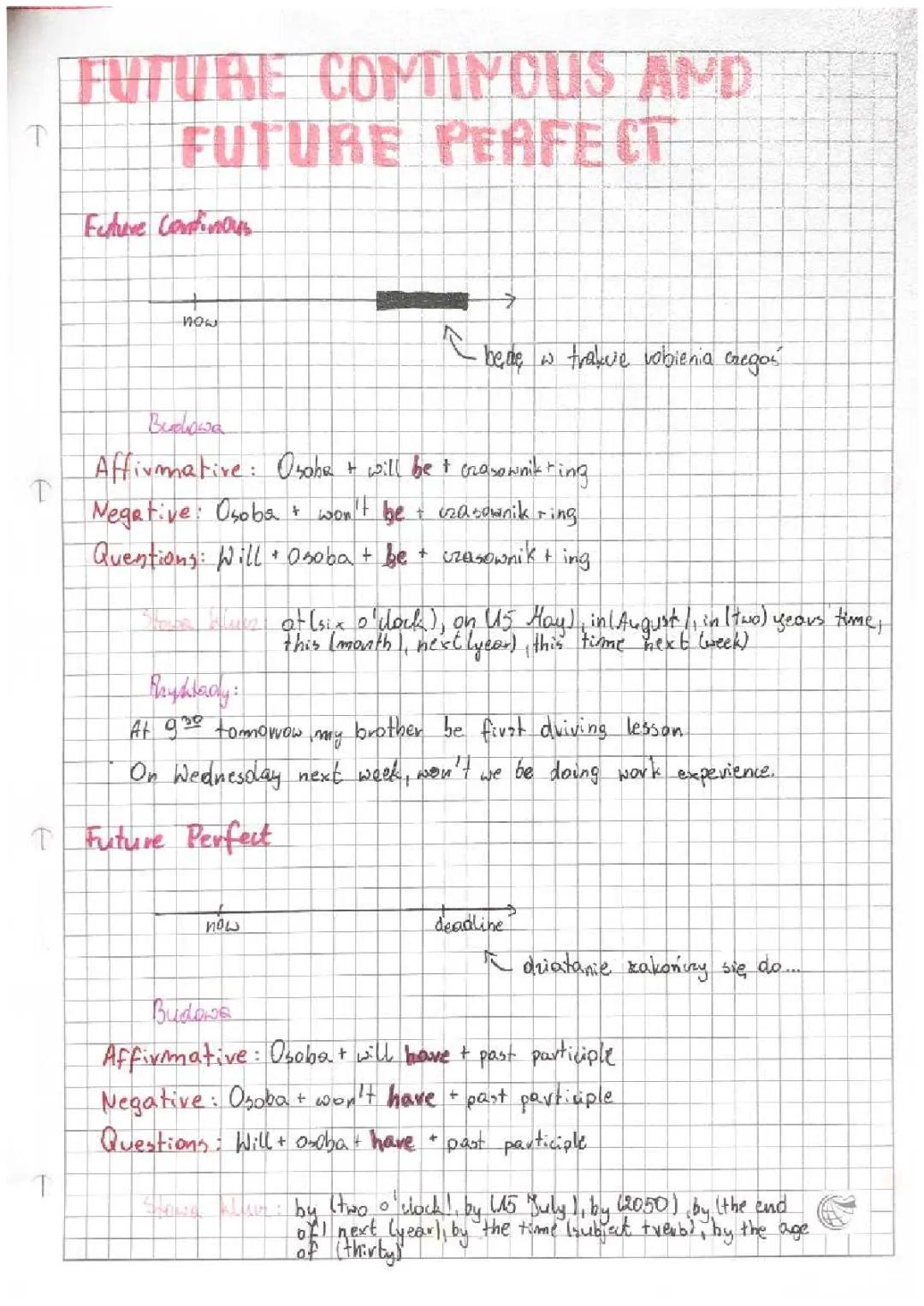 Czas Future Continous oraz Future Perfect