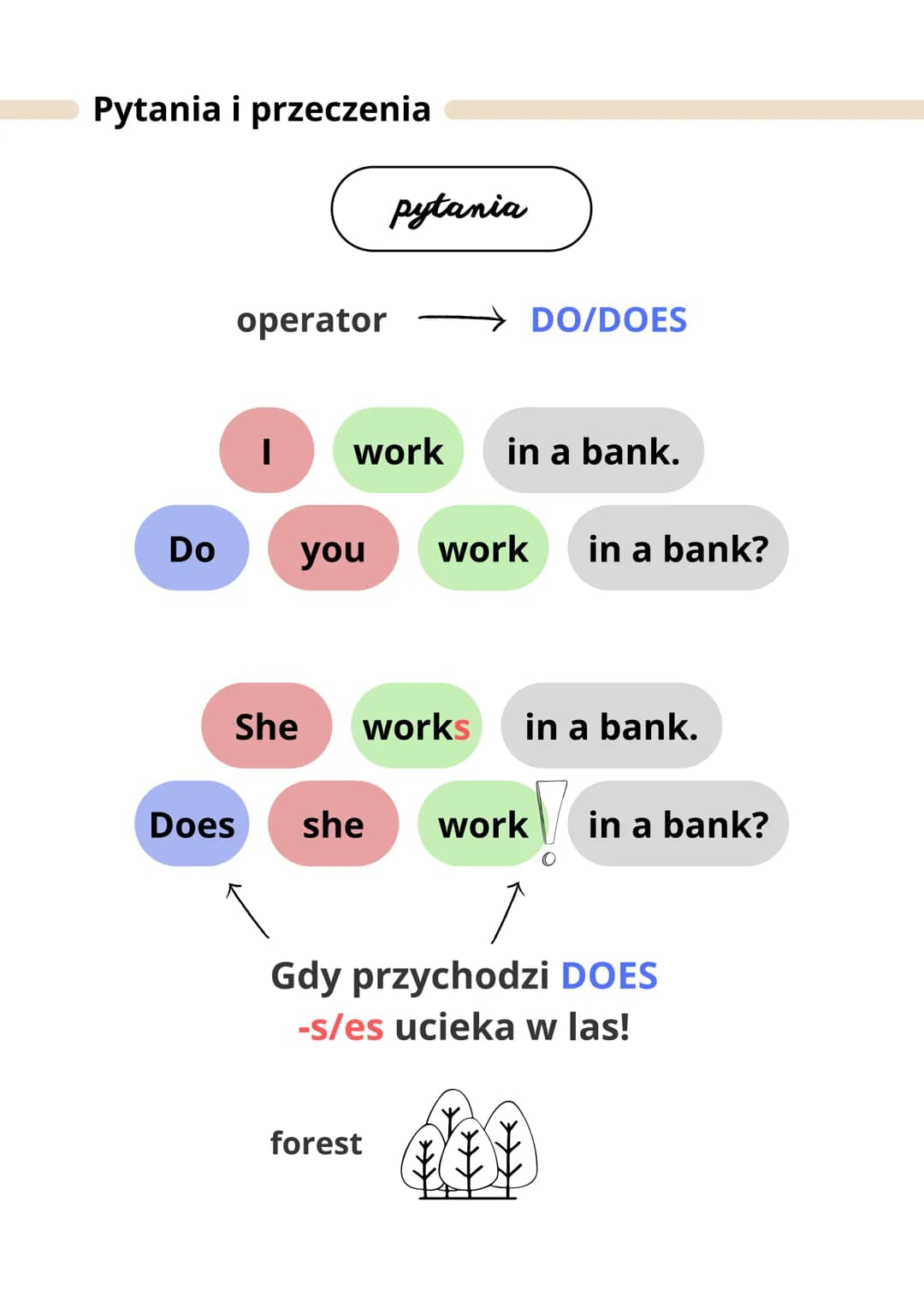 Present Simple
czas teraźniejszy prosty
Budowa zdania
S + V₁ + O
I read books every day.
S (subject) - osoba
V (verb) - czasownik
O (object)
