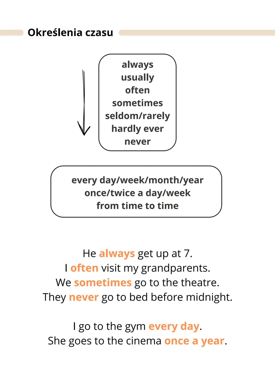 Present Simple
czas teraźniejszy prosty
Budowa zdania
S + V₁ + O
I read books every day.
S (subject) - osoba
V (verb) - czasownik
O (object)