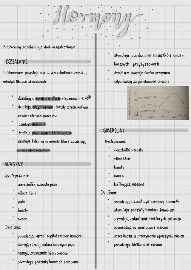 Know Hormony roślinne thumbnail