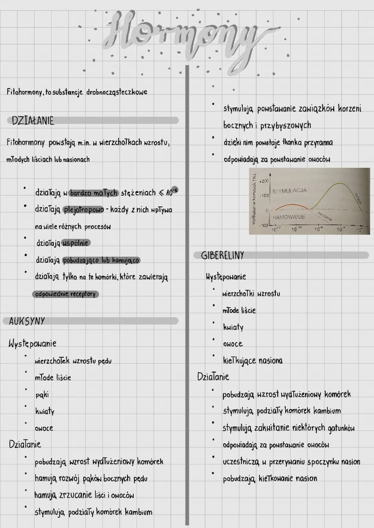 Know Hormony roślinne thumbnail