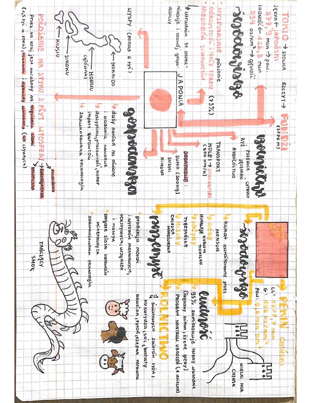 Azja: Japonia, Chiny, Indie i Kraje Bliskiego Wschodu