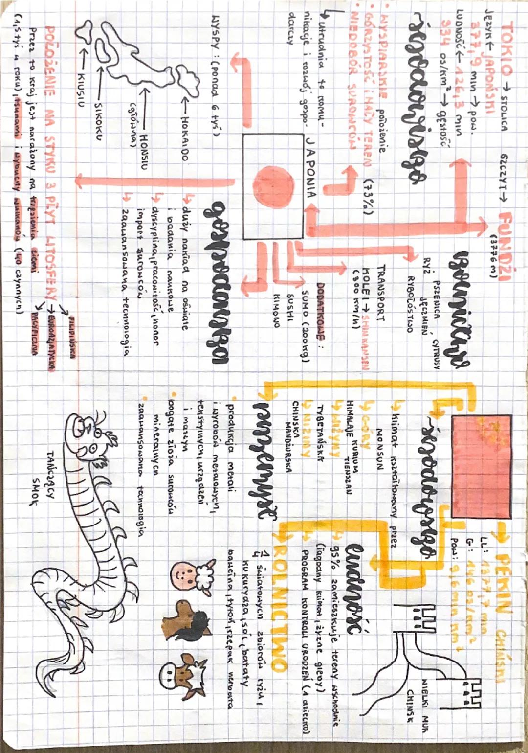 TOKIO STOLICA
SZCZYT FUNDZI
JĘZYK JAPONSKI
(3776m)
377, 9 min pow.
LUDNOSC← 126,3 min
334 os/km²
gęstośc
sexodowisko
WYSPIARSKIE położenie
G
