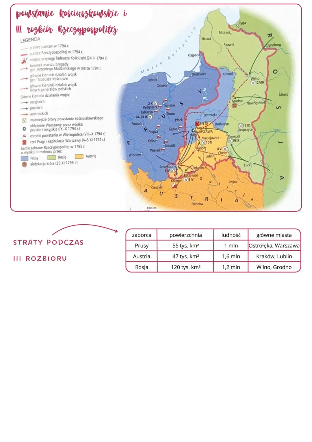 --- OCR Start ---
upadek Rzeczypospolitej
III-XI 1794 rok
powstanie kościuszkowskie
1794 IV 1794 rok
bitwa pod
V 1794 rok
X 1794 rok
1795
wy