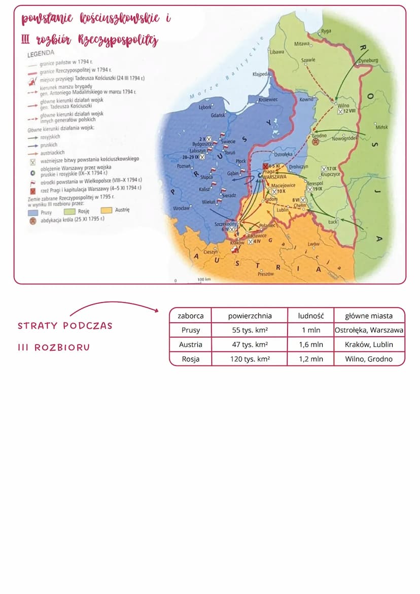 --- OCR Start ---
upadek Rzeczypospolitej
III-XI 1794 rok
powstanie kościuszkowskie
1794 IV 1794 rok
bitwa pod
V 1794 rok
X 1794 rok
1795
wy
