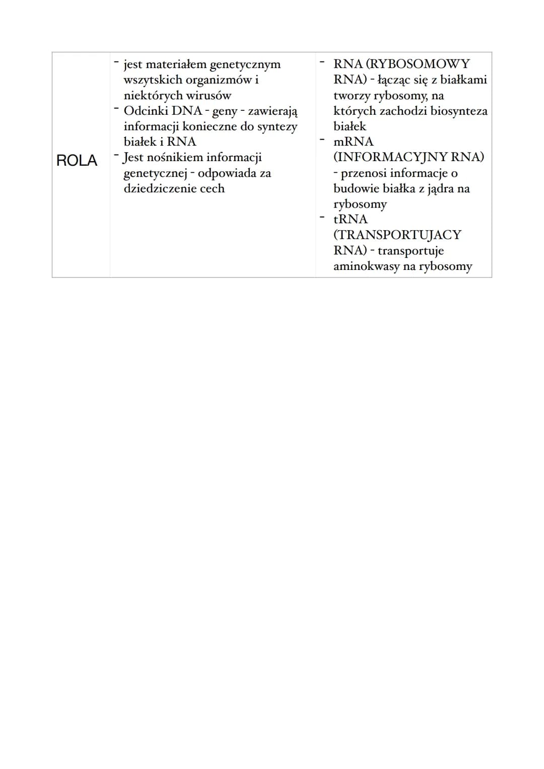 GENA GENOM - BUDOWA I
ROLA
GENY
> gen - odcinek DNA zawierający w sekwencji aminokwasów w białku lub o budowie RNA
gen-> białko -> cecha
>
z