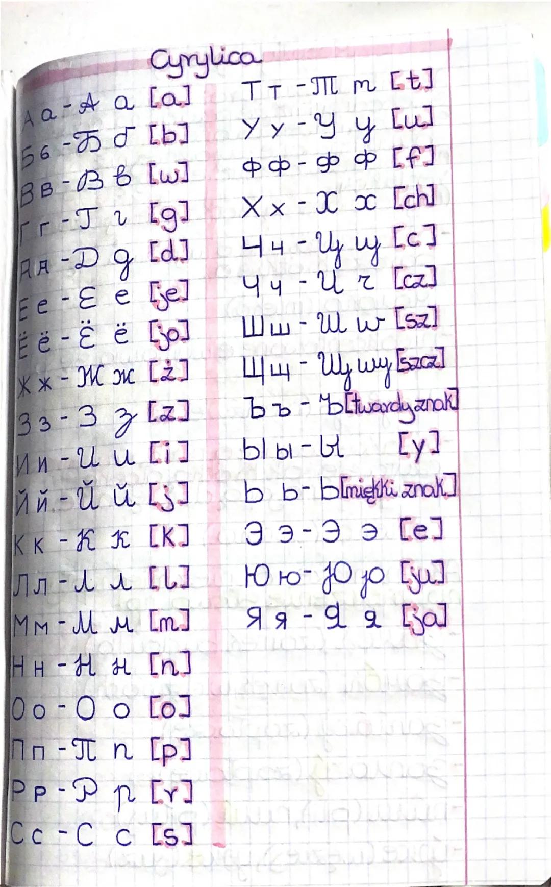 Cyrylica
Aa-A a [a]
56-Б [b]
TT-M m [t]
yy-yy [u]
BB-BB [w]
r-Jr [g]
AA-Dg [d]
Ee-E e [je]
ё - Ёë [0]
44-47 [cz]
WwWw [sz]
ФФ-фф [f]
XxX xx 
