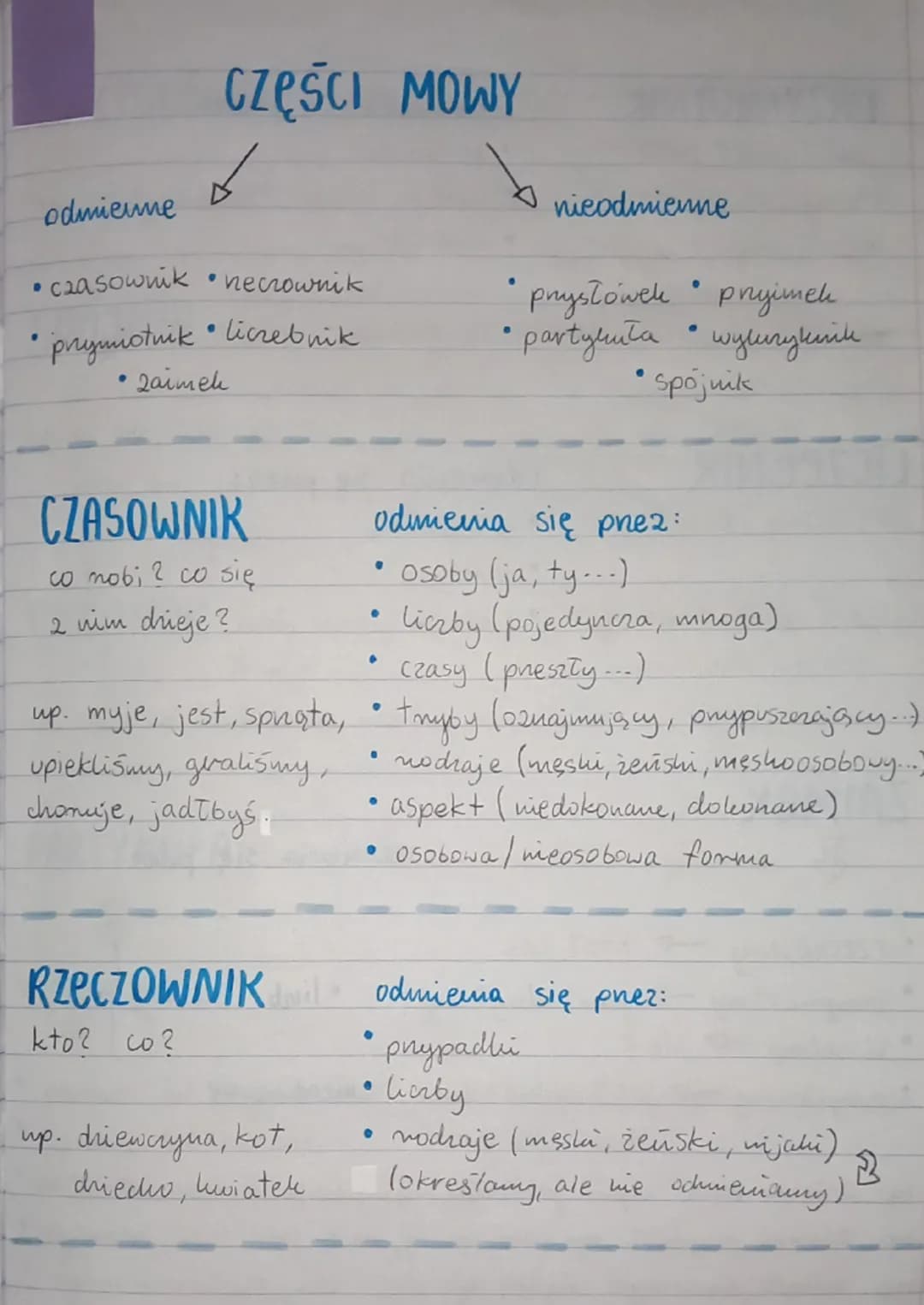 --- OCR Start ---
odmiene
CZĘŚCI MOWY
• czasownik necrownik
• prymiotnik liczebnik
• Zaimek
nieodmienne
• prystówek pryimeh
• partyuiła wylu