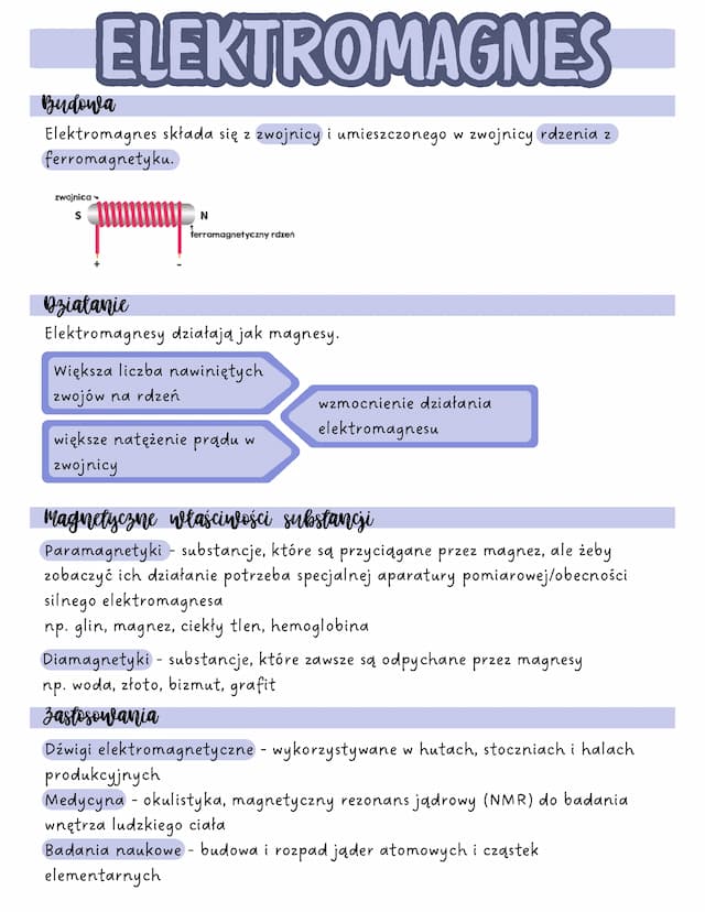 Know Elektromagnes thumbnail