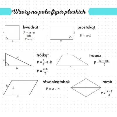 Know Wzory na pola figur płaskich thumbnail