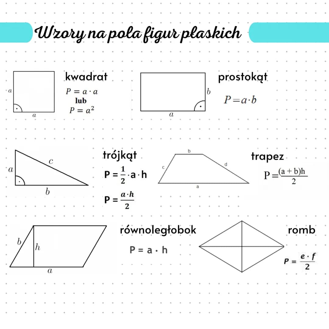 Wzory na pola figur plaskich
h
a
kwadrat
P = a a
lub
P = a²
trójkąt
1
P=2-a.h
P:
=
a.h
2
a
b
równoległobok
P = a.h
prostokąt
P=a.b
trapez
P=