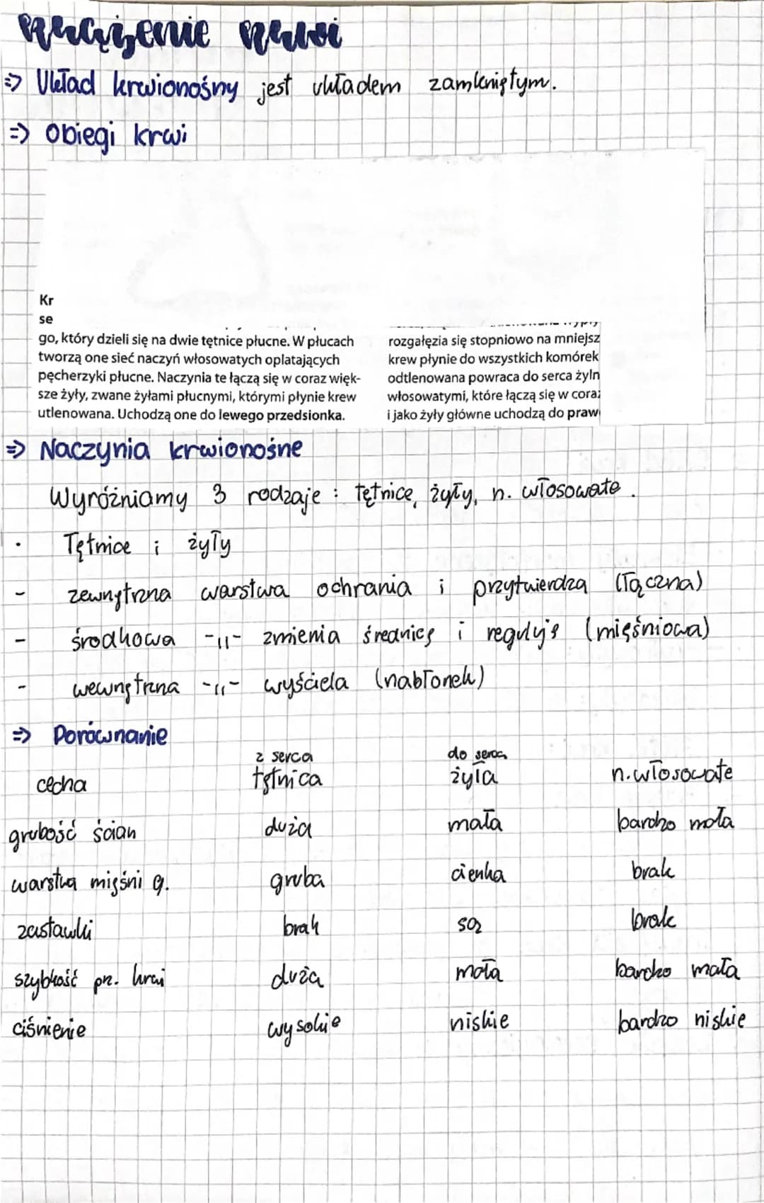 biologia
wetaa
Raazenia
Dudlowa Rhwi
=>Krew jest rodzajem tkanki Tącznej. Ma dużo funkcji:
•
•
dostarcza tenis. Odżywcze reguluje t. ciała
•