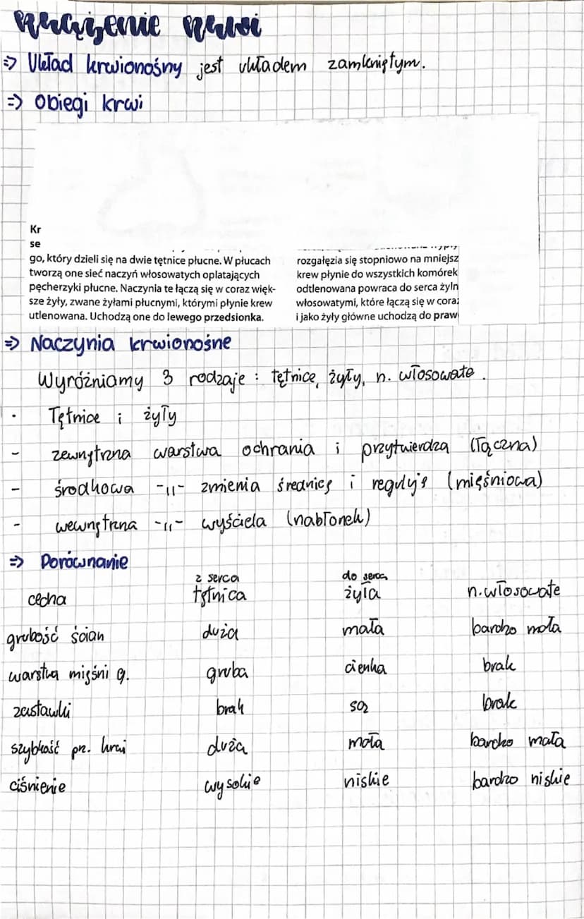 biologia
wetaa
Raazenia
Dudlowa Rhwi
=>Krew jest rodzajem tkanki Tącznej. Ma dużo funkcji:
•
•
dostarcza tenis. Odżywcze reguluje t. ciała
•