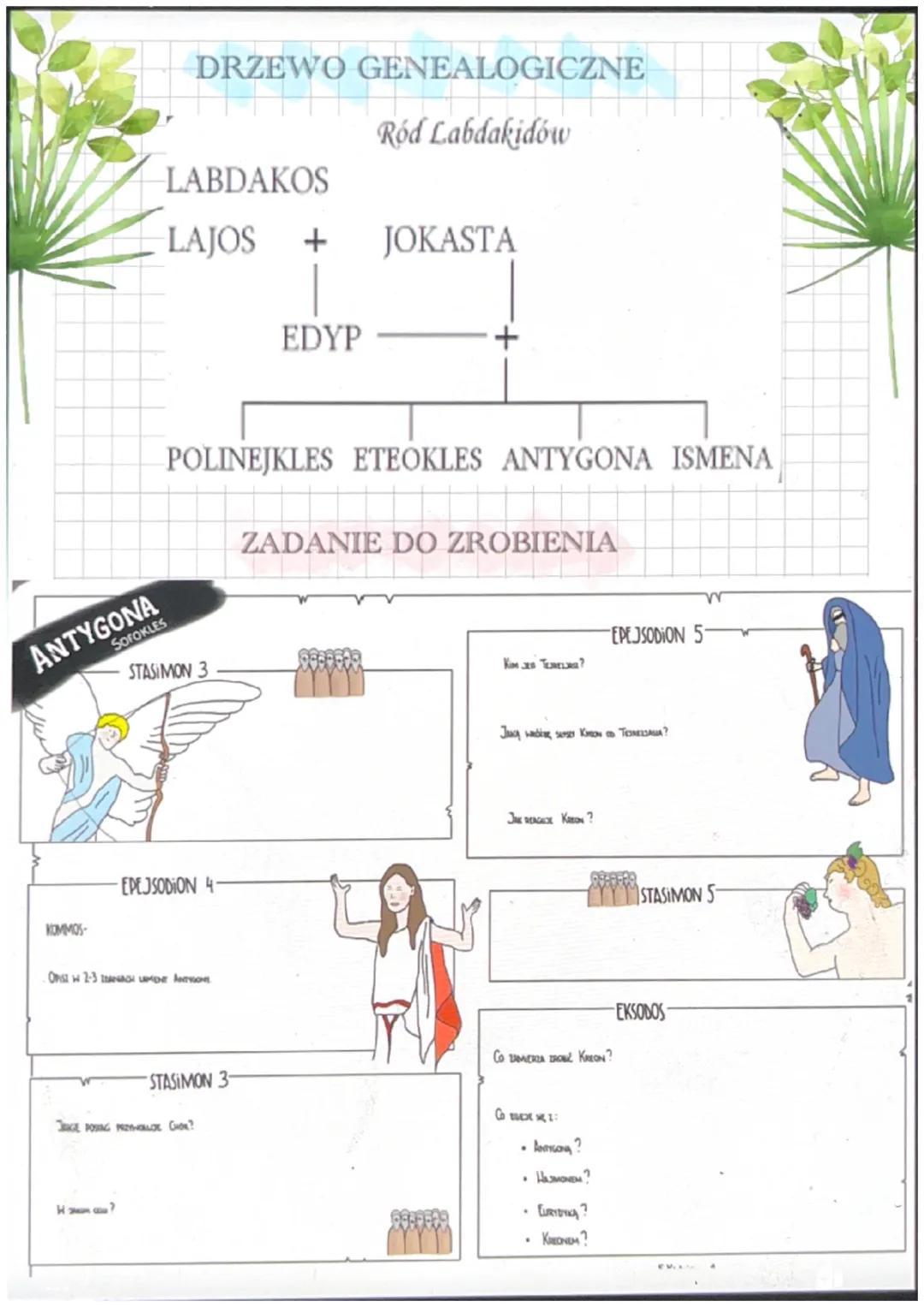Antygona
Miejsce akcji
Przed pałacem w tebach
RACJE ANTYGONY
•Należy szanować bogów i
praw (prawa boskie ponad
prawami państwowymi)
*Najważn