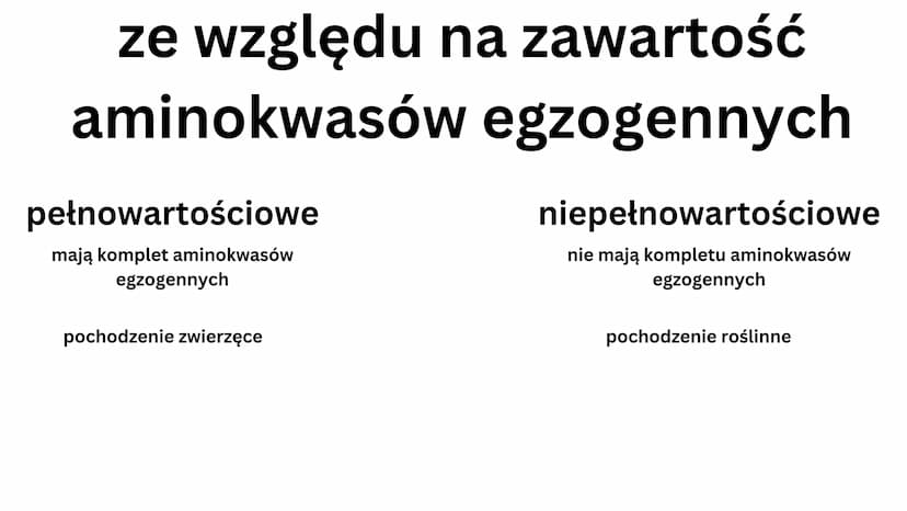 białkowe
Aminokwasy
• 20 aminokwasów
• tworzą peptydy i białka
H
V
N-C-C
HICIR
HJ
grupa aminowa
(-NH2)
OH
grupa karboksylowa -COOH
podstawni