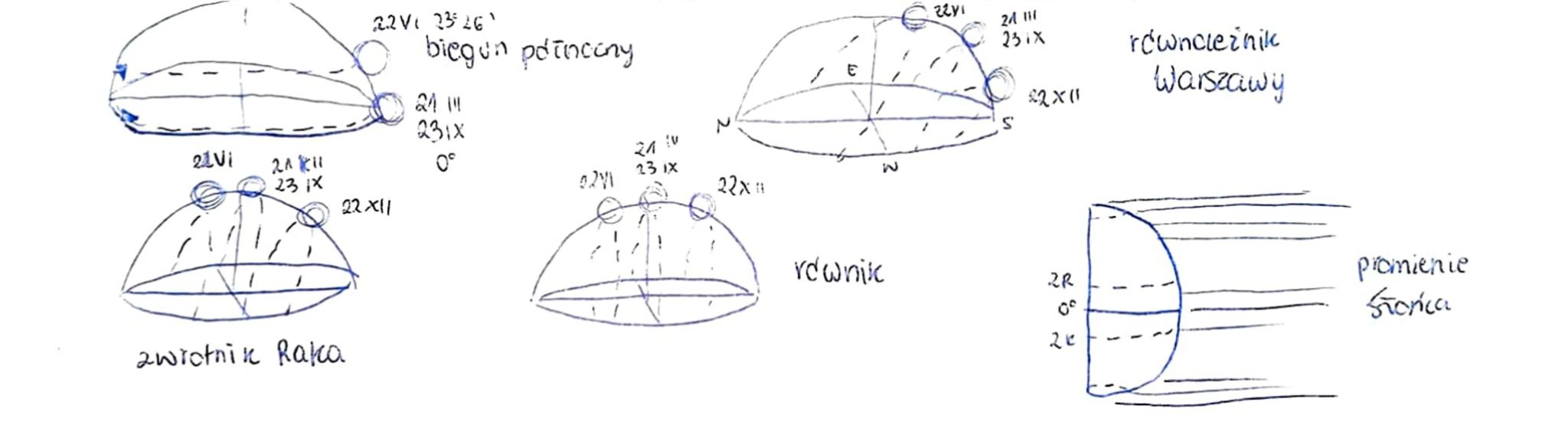 :
:
Ruch obiegowy
Liemi

CECHY RUCHU OBIEGOWEGO
- Orbita w kształcie elipsy
- peiny obieg - 365 dni 5h 48 min 46 sek

perjhelium - najbliżej
