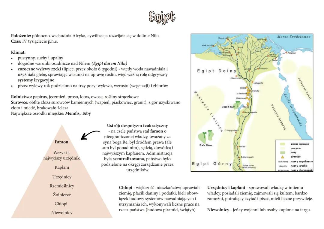 Egipt - mapa, religia, ustrój, pismo i prawo