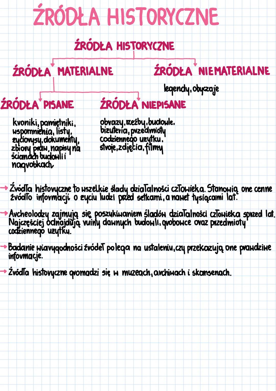 ŹRÓDŁA HISTORYCZNE
ŹRÓDŁA HISTORYCZNE
ŹRÓDŁA MATERIALNE
ŹRÓDŁA PISANE
kvoniki, pamiętniki,
wspomnienia, listy.
zyciorysy. dokumenty,
zbiory 