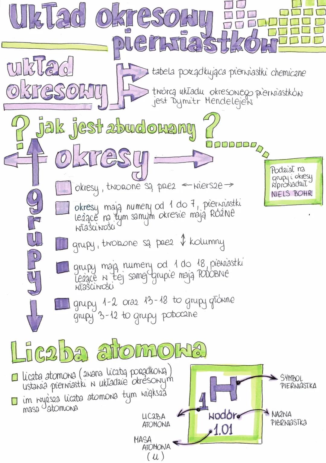 atomy i Cząsteczki
0
daielimy na proste i atozone
Substancje • 2 nich abudowane jest wszystko
H
H
• specjalne mikroskopy pozwalają uzyskać o