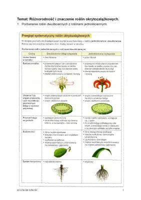 Know Różnorodność i znaczenie roślin okrytozalążkowych.  thumbnail