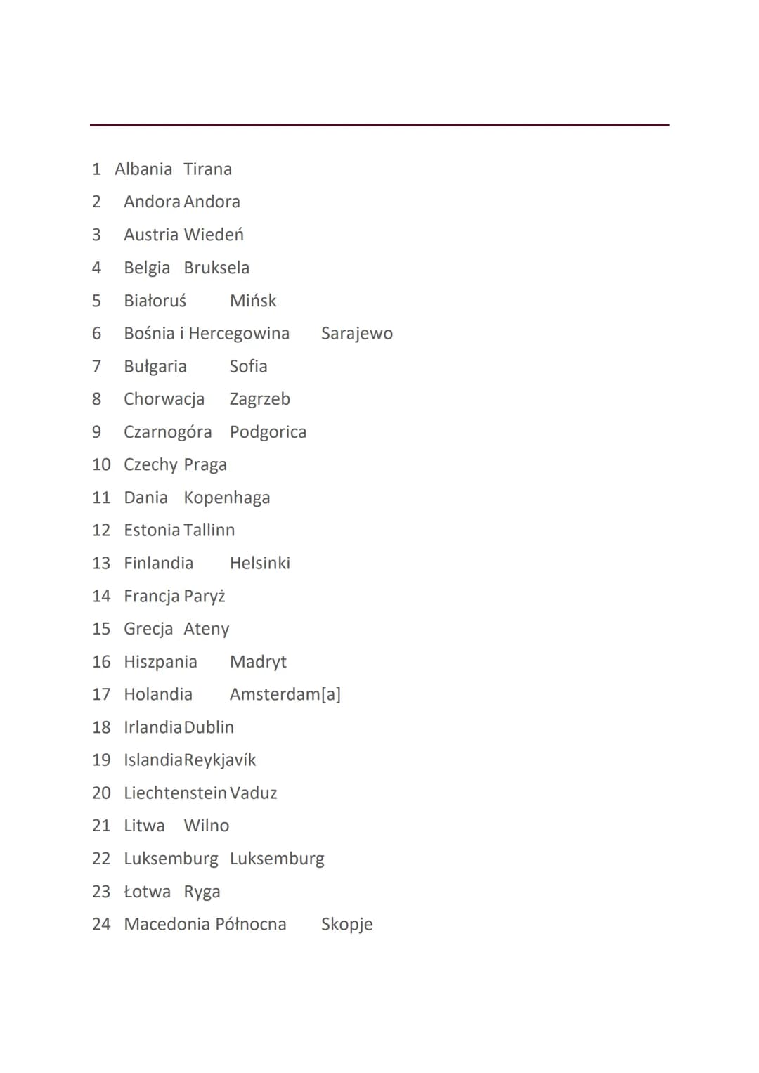 1 Albania Tirana
2
Andora Andora
3 Austria Wiedeń
4 Belgia Bruksela
5
Białoruś
Mińsk
6
Bośnia i Hercegowina
7
Bułgaria Sofia
8 Chorwacja Zag