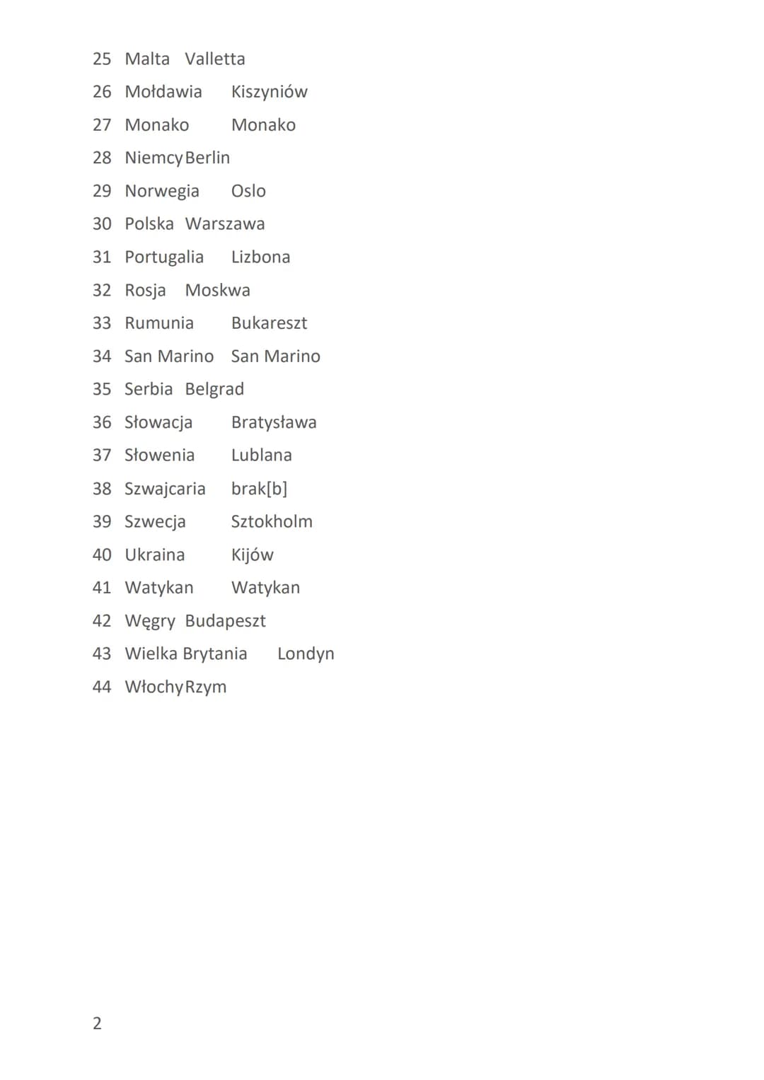 1 Albania Tirana
2
Andora Andora
3 Austria Wiedeń
4 Belgia Bruksela
5
Białoruś
Mińsk
6
Bośnia i Hercegowina
7
Bułgaria Sofia
8 Chorwacja Zag