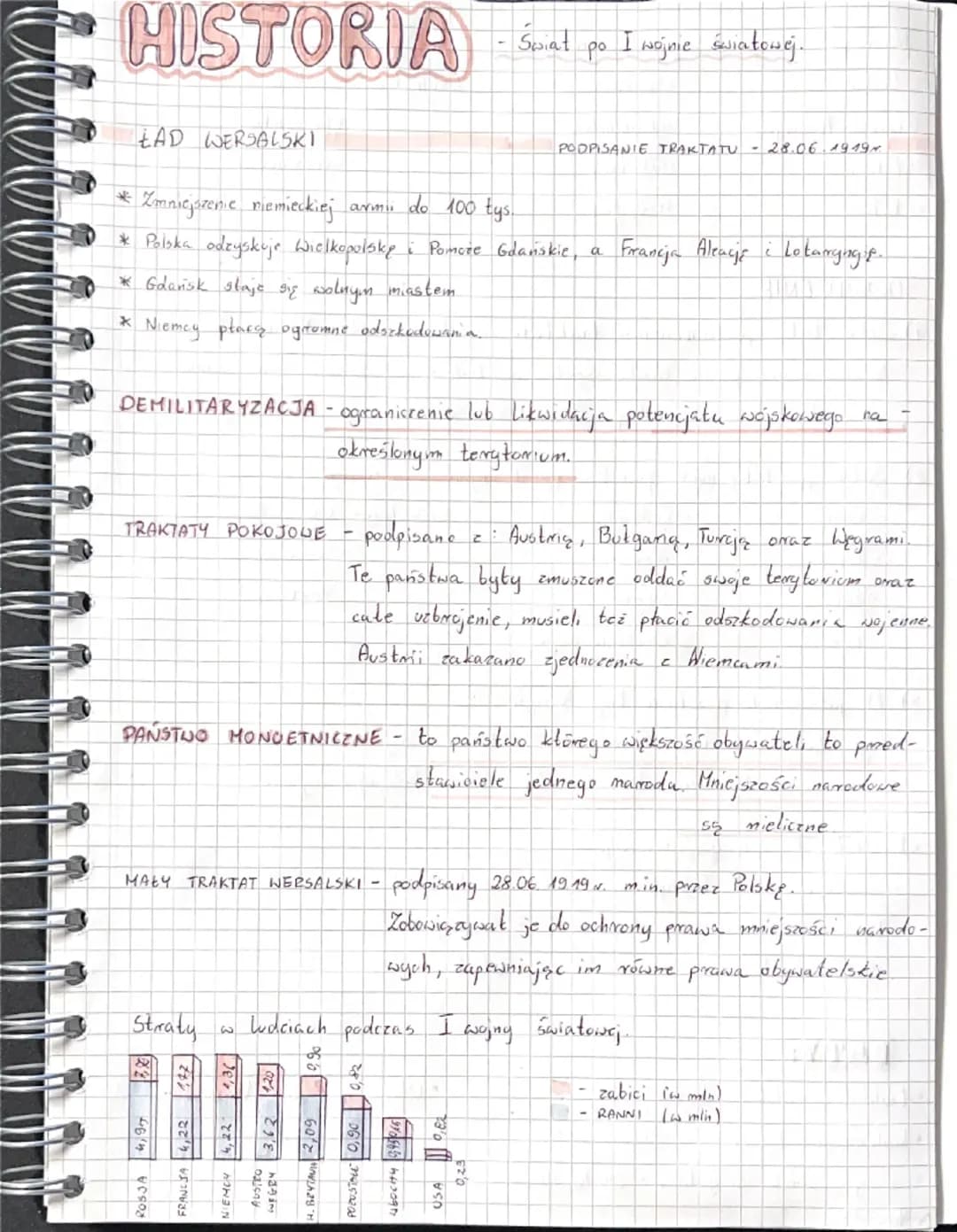 --- OCR Start ---
HISTORIA - Świat po I wojnie światowej.
EAD WERSALSKI
* Zmniejszenie niemieckiej armii do 100 tys.
* Polska odzyskuje Wiel