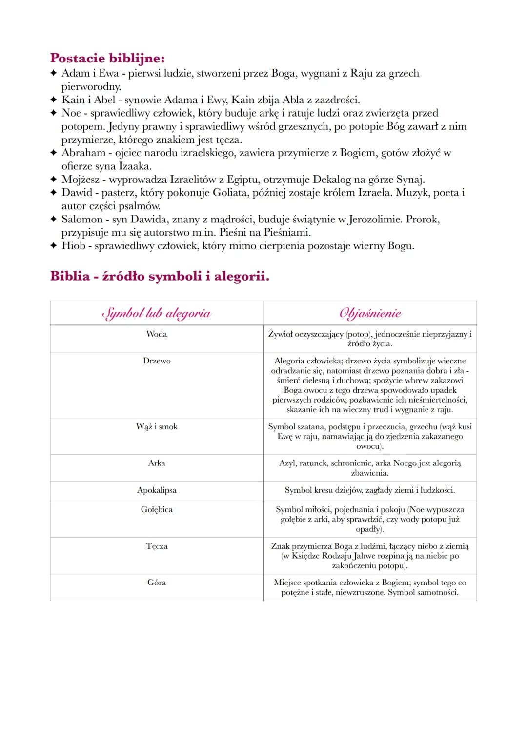 --- OCR Start ---
Biblia
Biblia - skarbnica motywów i toposów kulturowych.
Znaczenie Biblii:
Święta księga chrześcijaństwa i judaizmu, skład