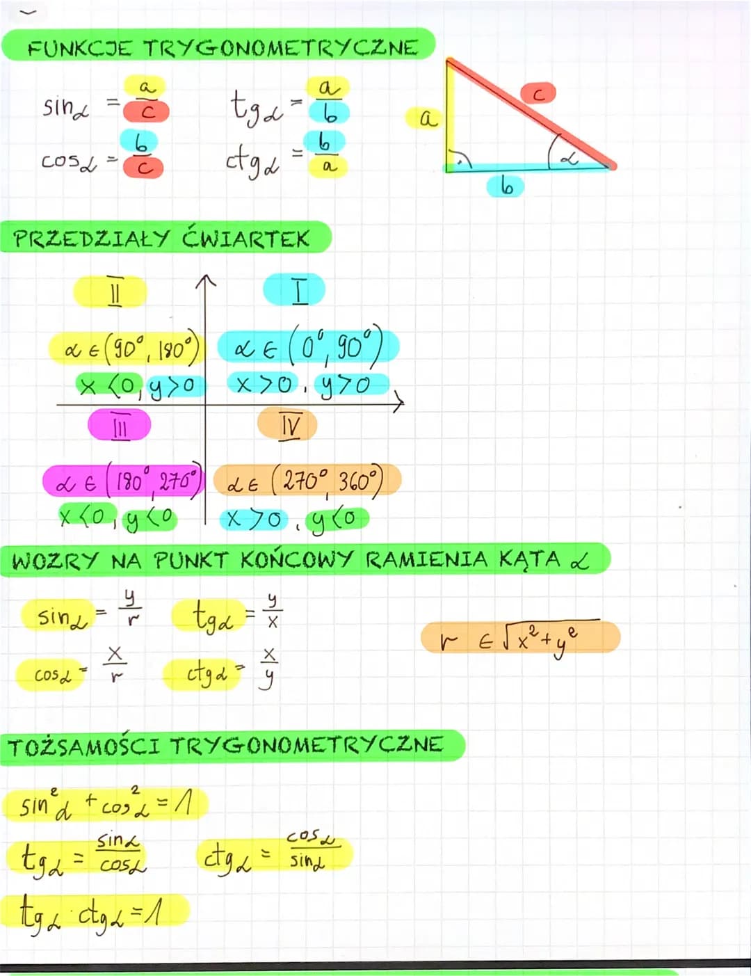 FUNKCJE TRYGONOMETRYCZNE
sind
cos2
PRZEDZIAŁY
a
||
& € (90°, 180°
(o, y so
sing
cos=
X
tg₁= +
ct ga
ĆWIARTEK
g <0
LE 180 270
хто, у
WOZRY NA