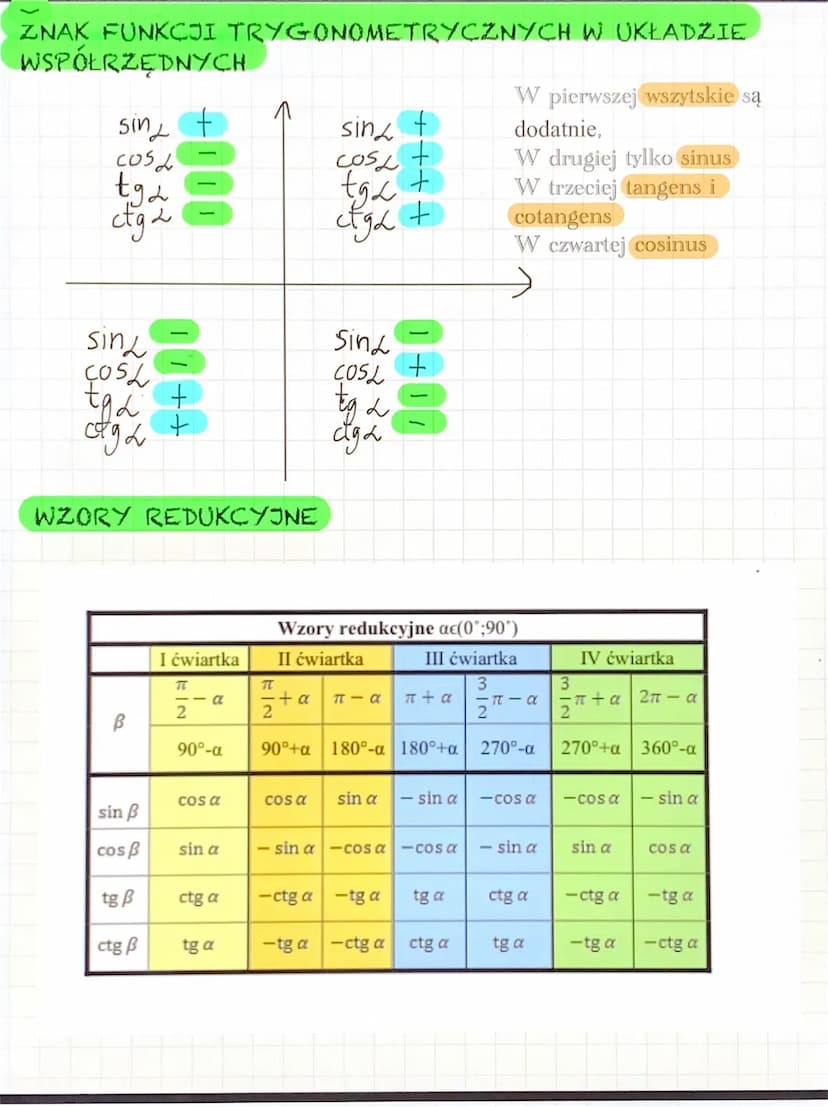 FUNKCJE TRYGONOMETRYCZNE
sind
cos2
PRZEDZIAŁY
a
||
& € (90°, 180°
(o, y so
sing
cos=
X
tg₁= +
ct ga
ĆWIARTEK
g <0
LE 180 270
хто, у
WOZRY NA