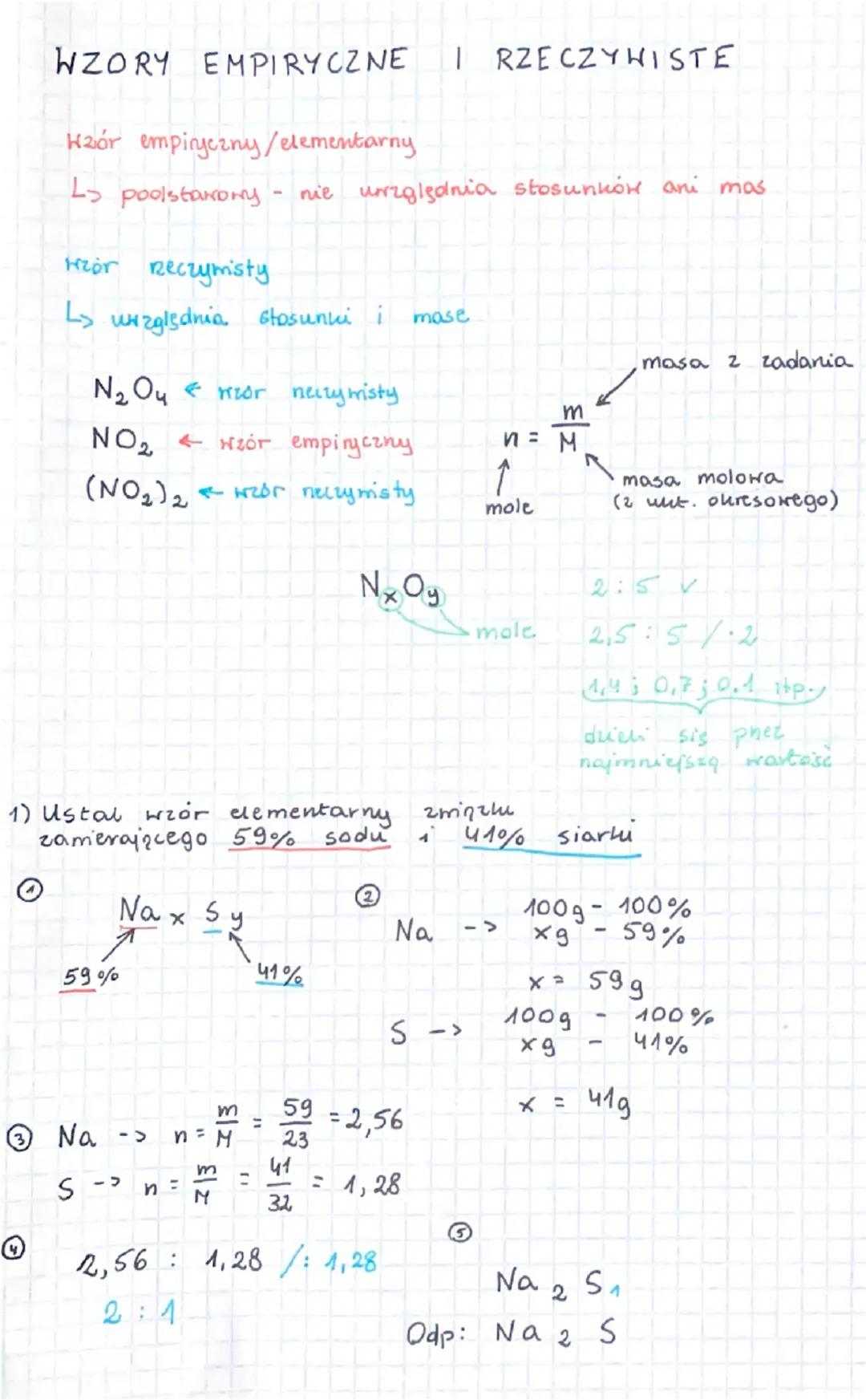 Zrozum wzory empiryczne i rzeczywiste - notatka chemiczna