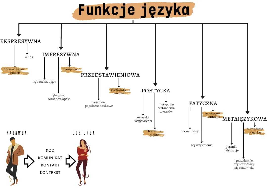 Funkcje języka