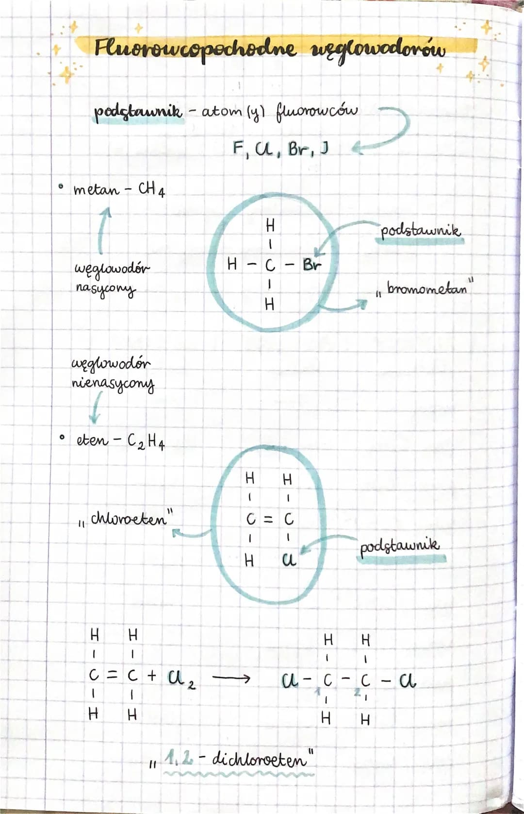 0
0
Fluorowcopochodne węglowodorów
podstawnik - atom (y) fluorowców
F, U, Br, J
metan CH4
węglowodór
nasycony
węglowodór
nienasycony
||
eten