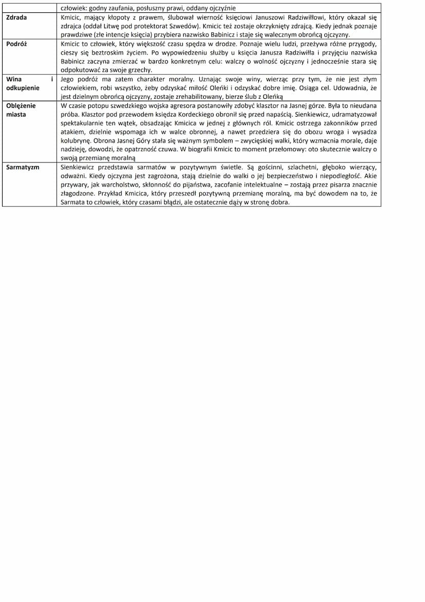 POTOP-HENRYK SIENKIEWICZ
1. O co chodzi? (Idea)
,,Potop" przedstawia losy dzielnego i niepokornego żołnierza, Andrzeja Kmicica, który pod wp