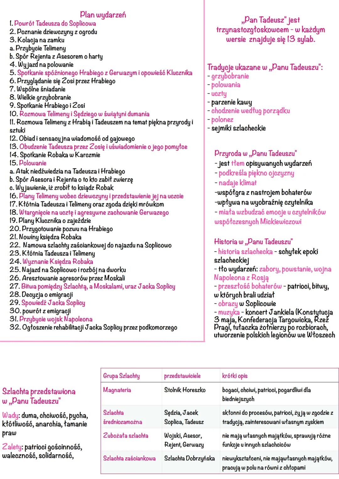 Pan Tadeusz
Rodzaj literacki: epika
Gatunek literacki: epopeja
Czas akcji: 5 dni lata 1811 r., 1 dzień wiosną
1812 r
Miejsce akcji: Litwa - 