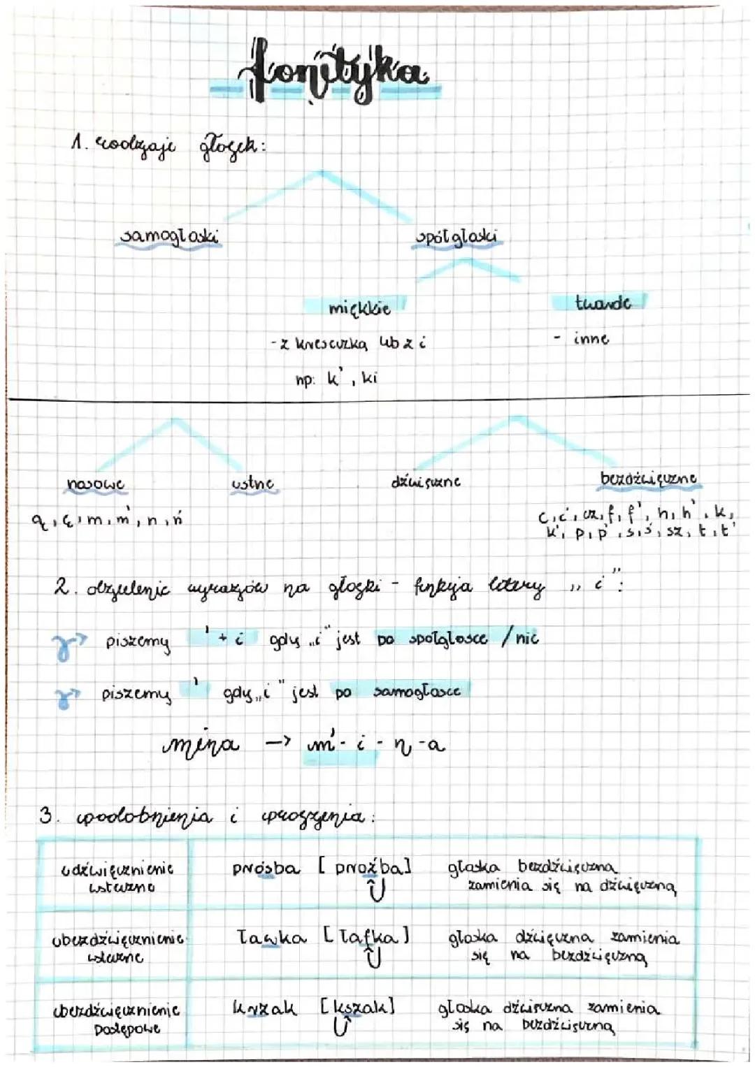 Fonetyka: Przygotowanie do egzaminu ósmoklasisty