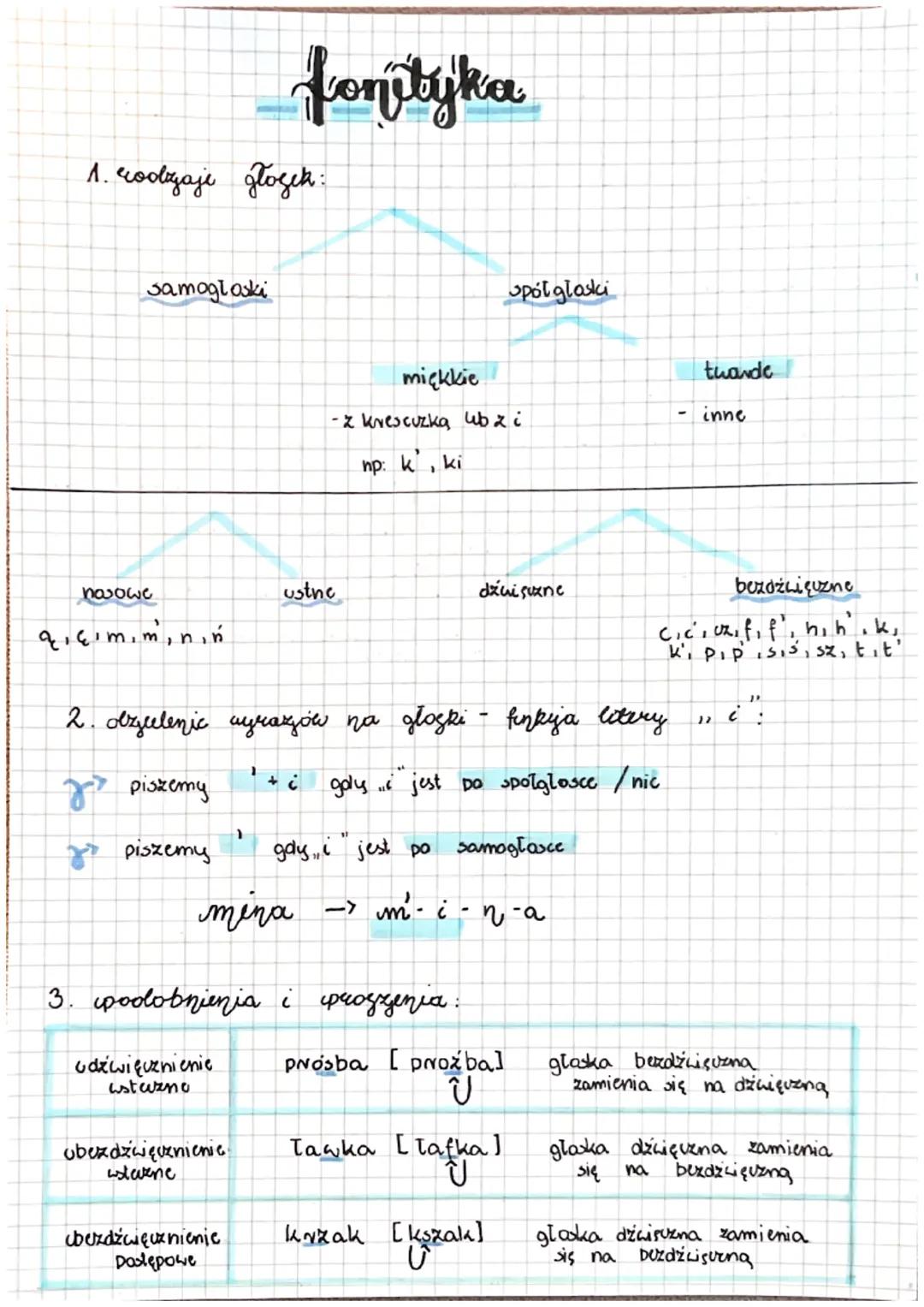 1. rooligaje głogek:
samoglaski
nosowe
qı çım, m, n, n
piszemy
piszemy
fonityka
udźwięcznienie
ustazno
obezdzwęcznienie.
wstavene
ustne
2. o