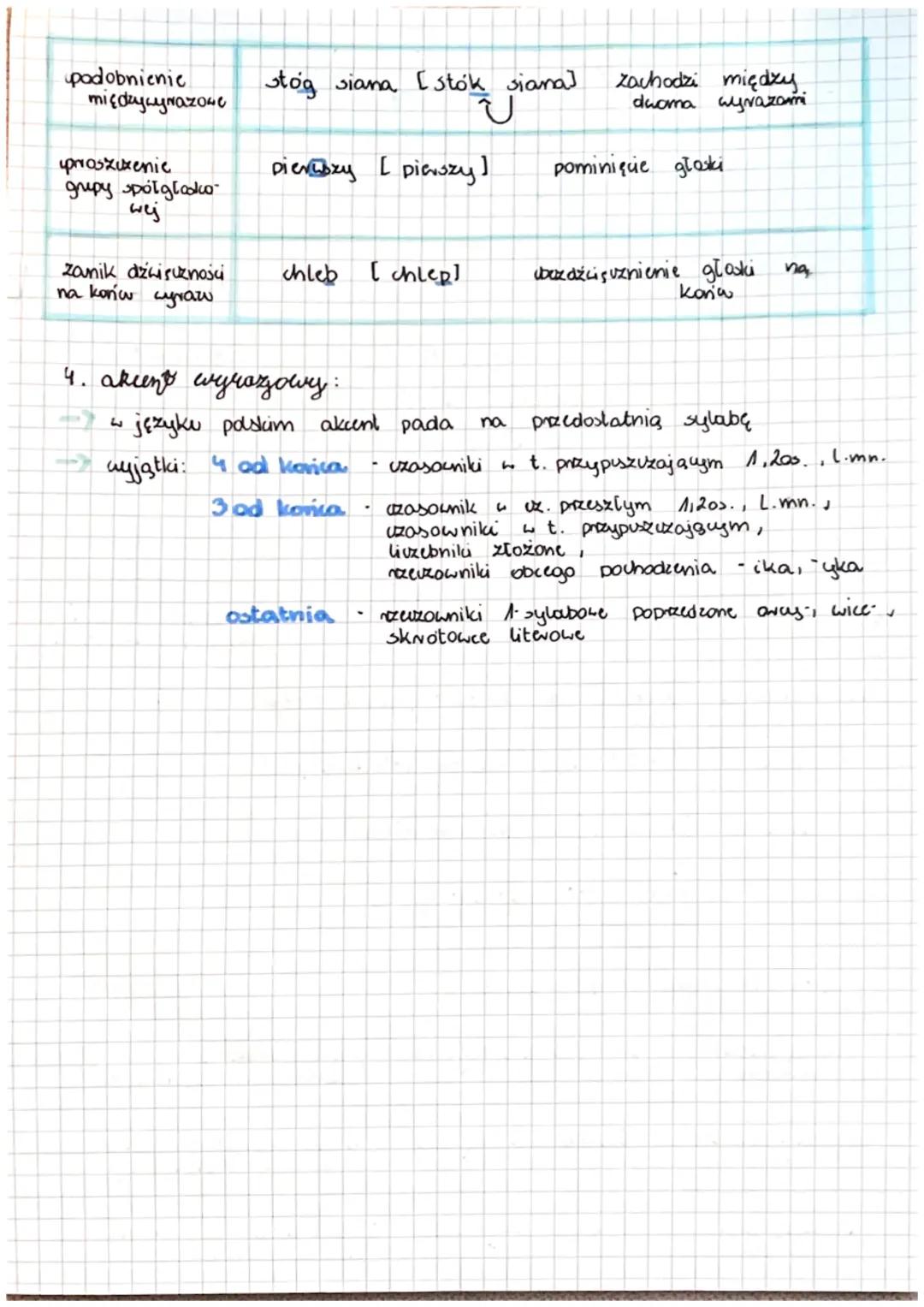 1. rooligaje głogek:
samoglaski
nosowe
qı çım, m, n, n
piszemy
piszemy
fonityka
udźwięcznienie
ustazno
obezdzwęcznienie.
wstavene
ustne
2. o