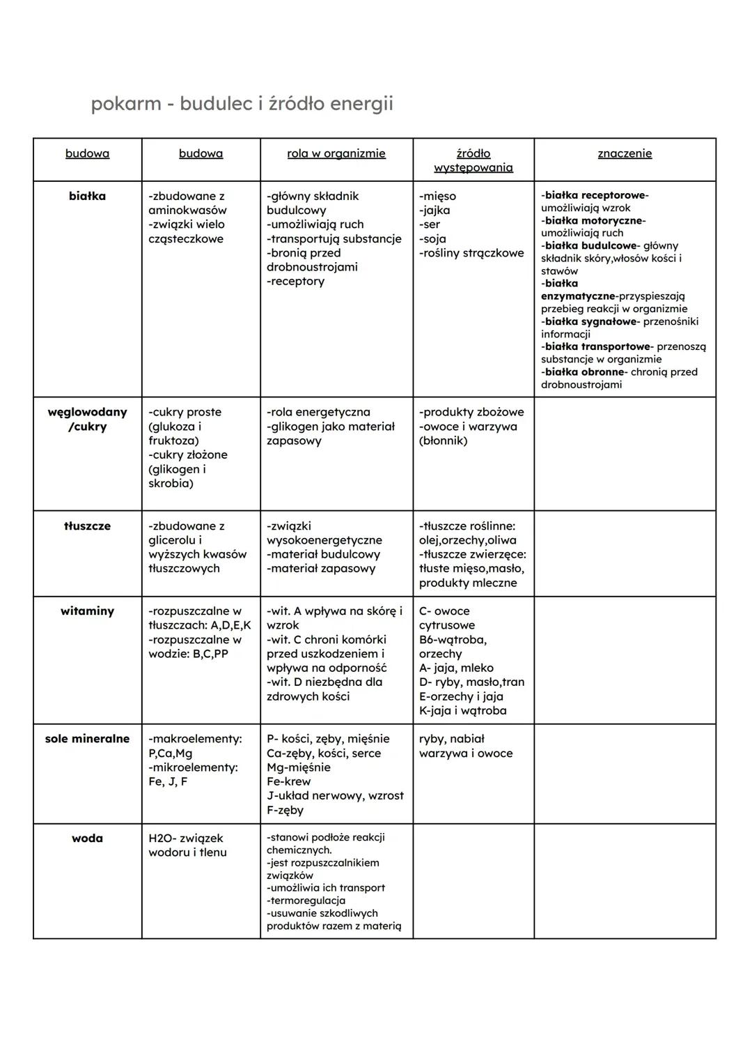 Układ Pokarmowy: Budowa, Higiena i Choroby