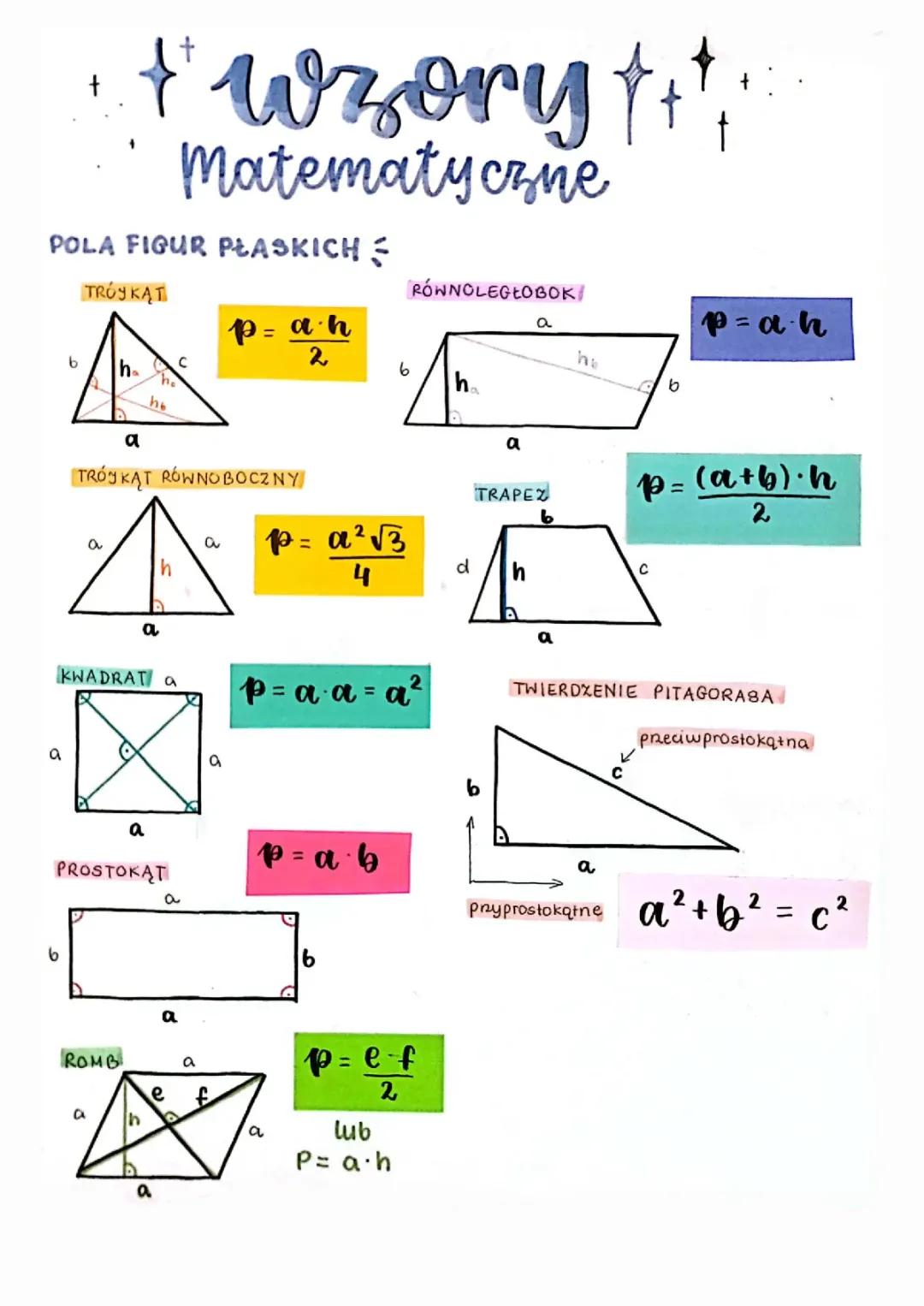 Wzory na Pola Figur i Twierdzenie Pitagorasa dla Klasy 6-8 + PDF