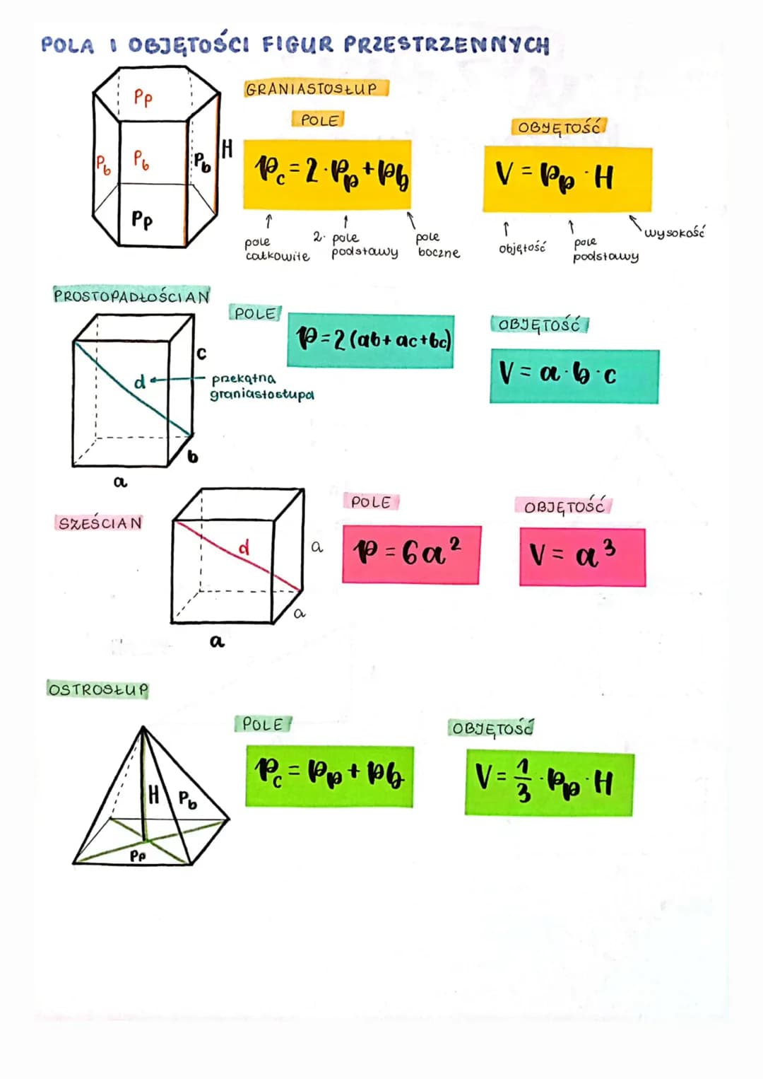 POLA FIGUR PŁASKICH
6
+wzory +++:
Matematyczne
TRÓJKĄT
b
↑
a
TRÓJKĄT RÓWNOBOCZNY
ROMB
KWADRAT a
a
ho
a
PROSTOKĄT
a
a
a
e
с
a
O
a
a
P= a⋅h
2
